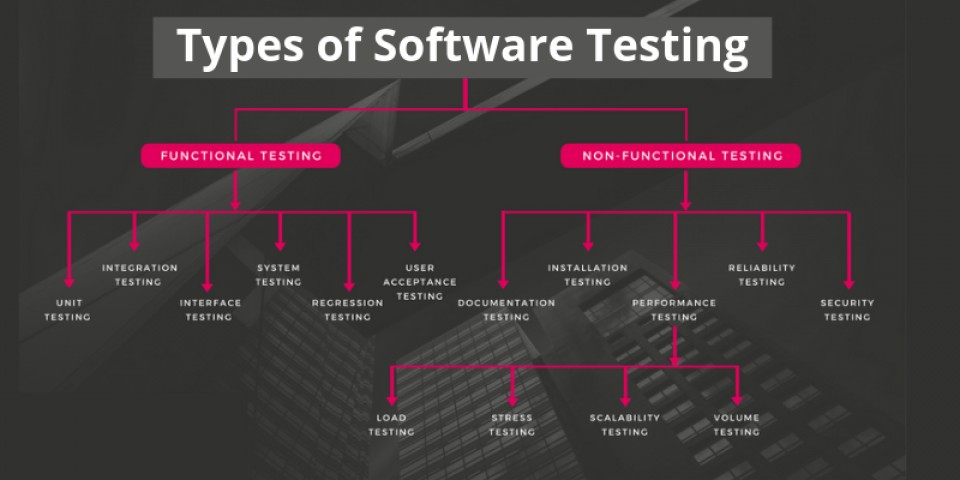 What Are The Different Types Of Testing Vskills Blog