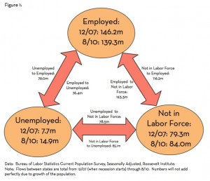 US labour market