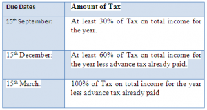 Advance tax
