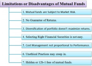 Disadvantages-of-Mutual-Funds