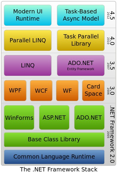 NET_Framework_stack
