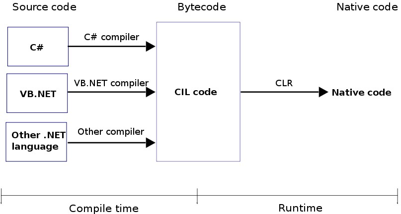 NET_Framework_stack_CLR