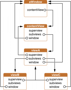 contents_sub_super_views_2x 2