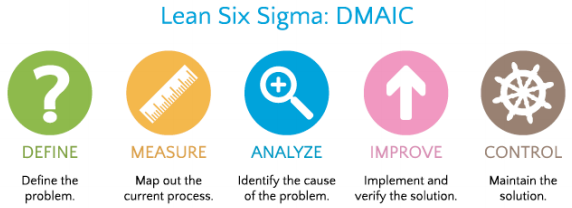 dmaic