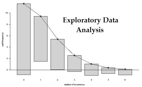 How To Perform Exploratory Data Analysis In R With Example ZOHAL