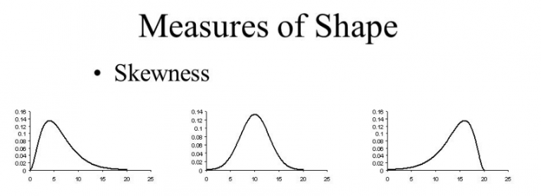 measures-of-shape-vskillstutorial