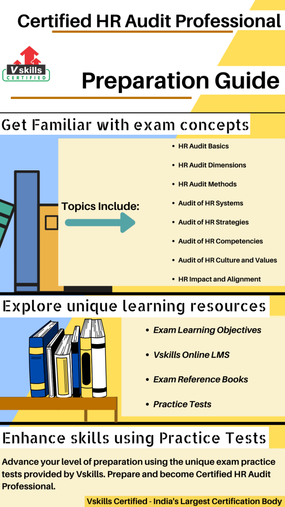 Certified HR Audit Professional - Vskills Online Exam Tutorial