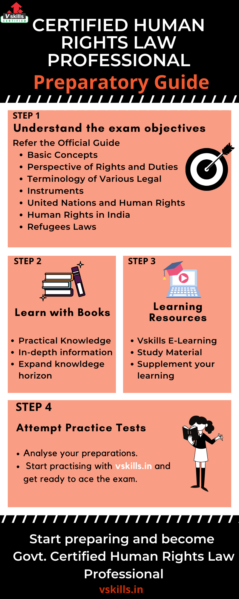 Certified Human Rights Law Professional - Tutorial