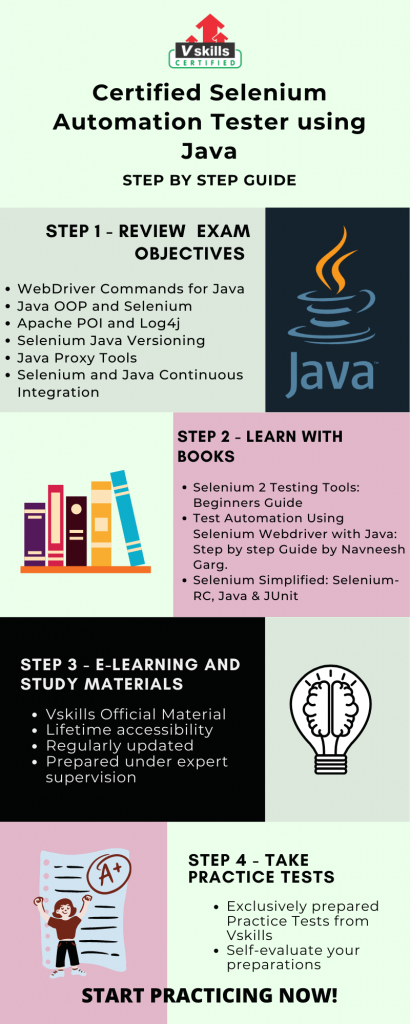 Certified Selenium Automation Tester Using Java Tutorial 9836