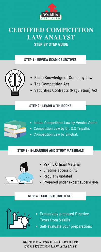 Certified Competition Law Analyst Professional - Tutorial