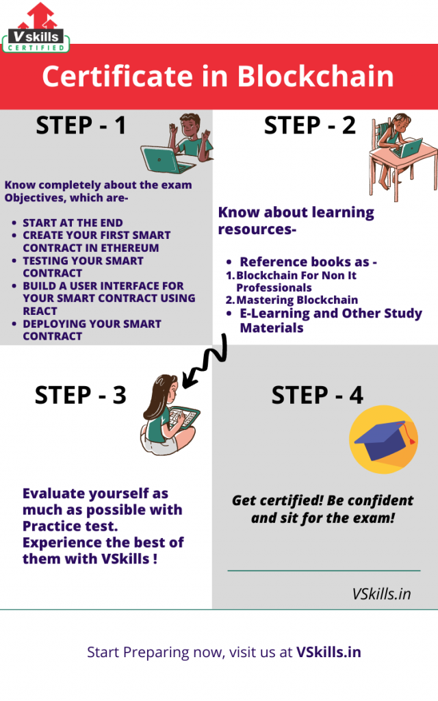 Certificate in Blockchain study guide