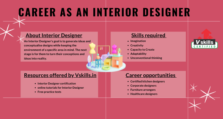 Career Path To Become An Interior Designer 1 