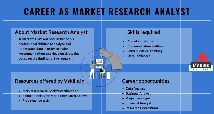 market research analyst job skills