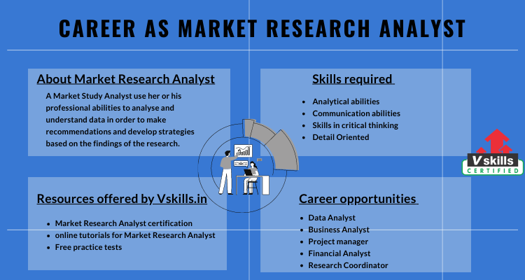 Career As Market Research Analyst Tutorial Vskills in