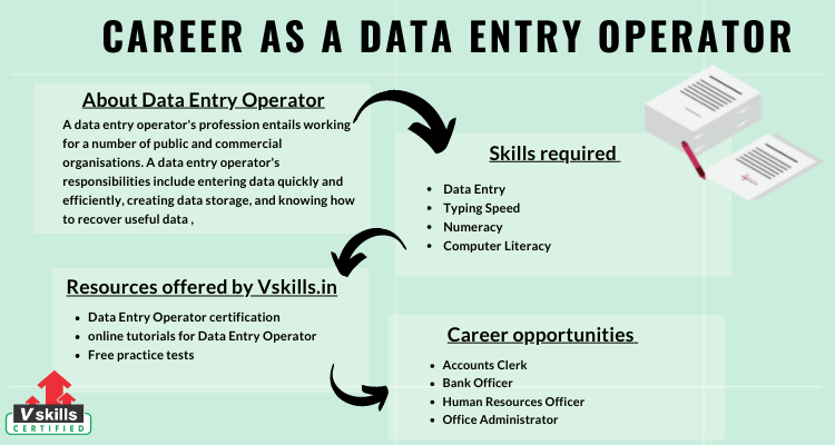 Career As A Data Entry Operator Tutorial Vskills in