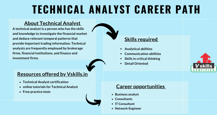 Technical Analyst Career Path Tutorial Vskills in Tutorials