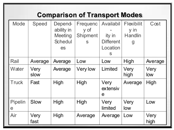 assessment-of-the-transportation-requirement-02