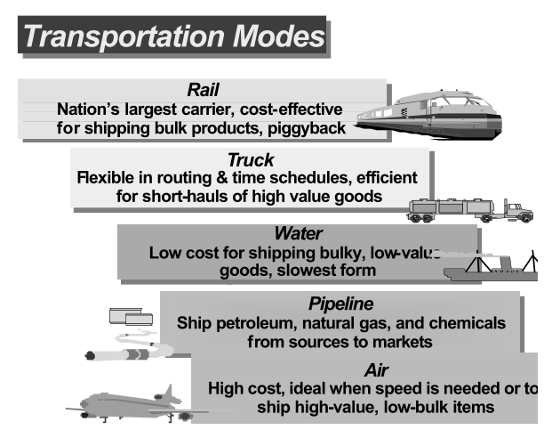 assessment-of-the-transportation-requirement