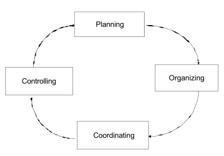 controlling-sales-personnel-01