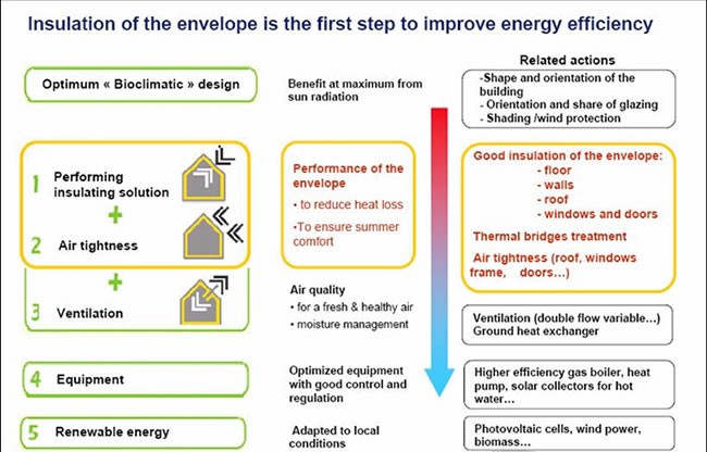 energy-efficient-buildings