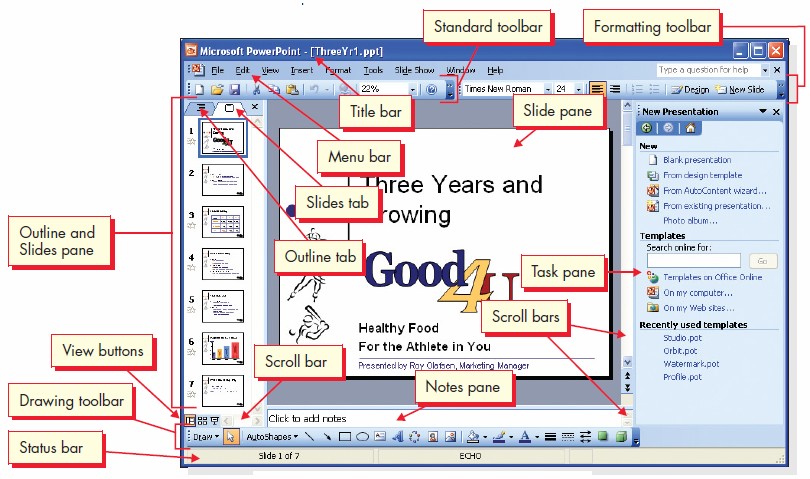 parts of presentation in powerpoint