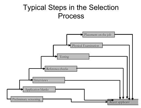 selecting-sales-personnel