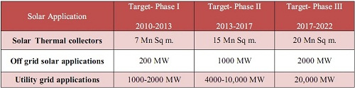 solar-energy-and-india-01