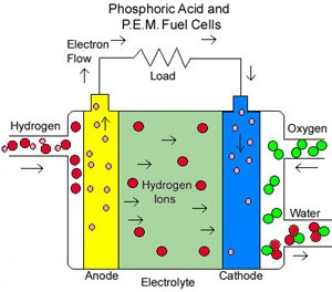 types-of-fuel-cells-03