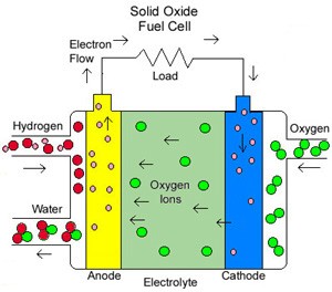 types-of-fuel-cells-04