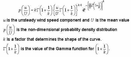 weibull-probability-density-function