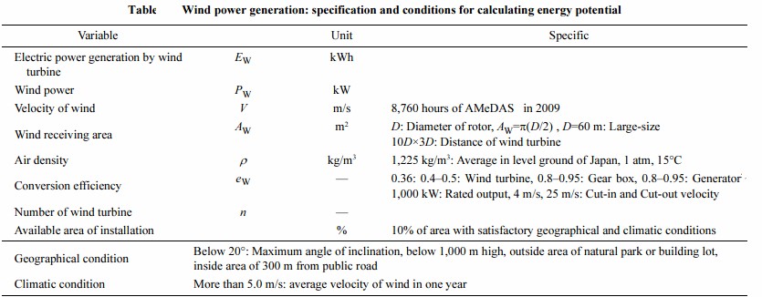 wind-energy-availability-02