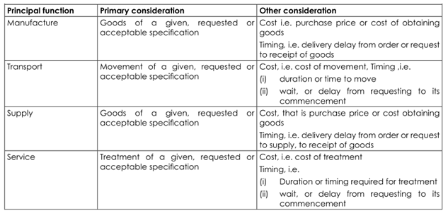  Difference Between Operation And Production Management Difference 