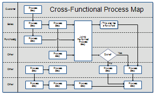 Process Analysis Tools - Tutorial