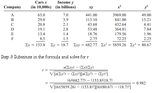 simple linear regression equation bar sales